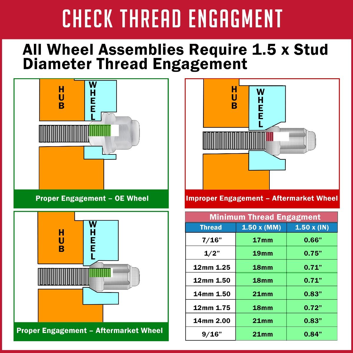 Coyote Wheel 64K645BLK 6 Lug Kit 12mmx 1.5 1.38"OAL 6 Spline Tool Qty 24 Black